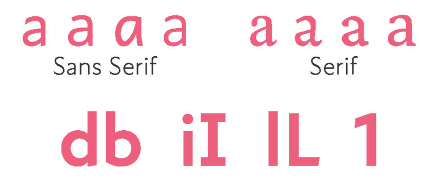 Examples of sans serif and serif letters, followed by examples of D, B, lowercase and uppercase I and L, and 1 characters. They all have marks that distinguish them.